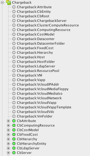 Chargeback API