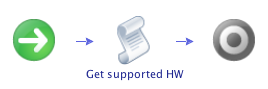 Get Supported Hardware Schema